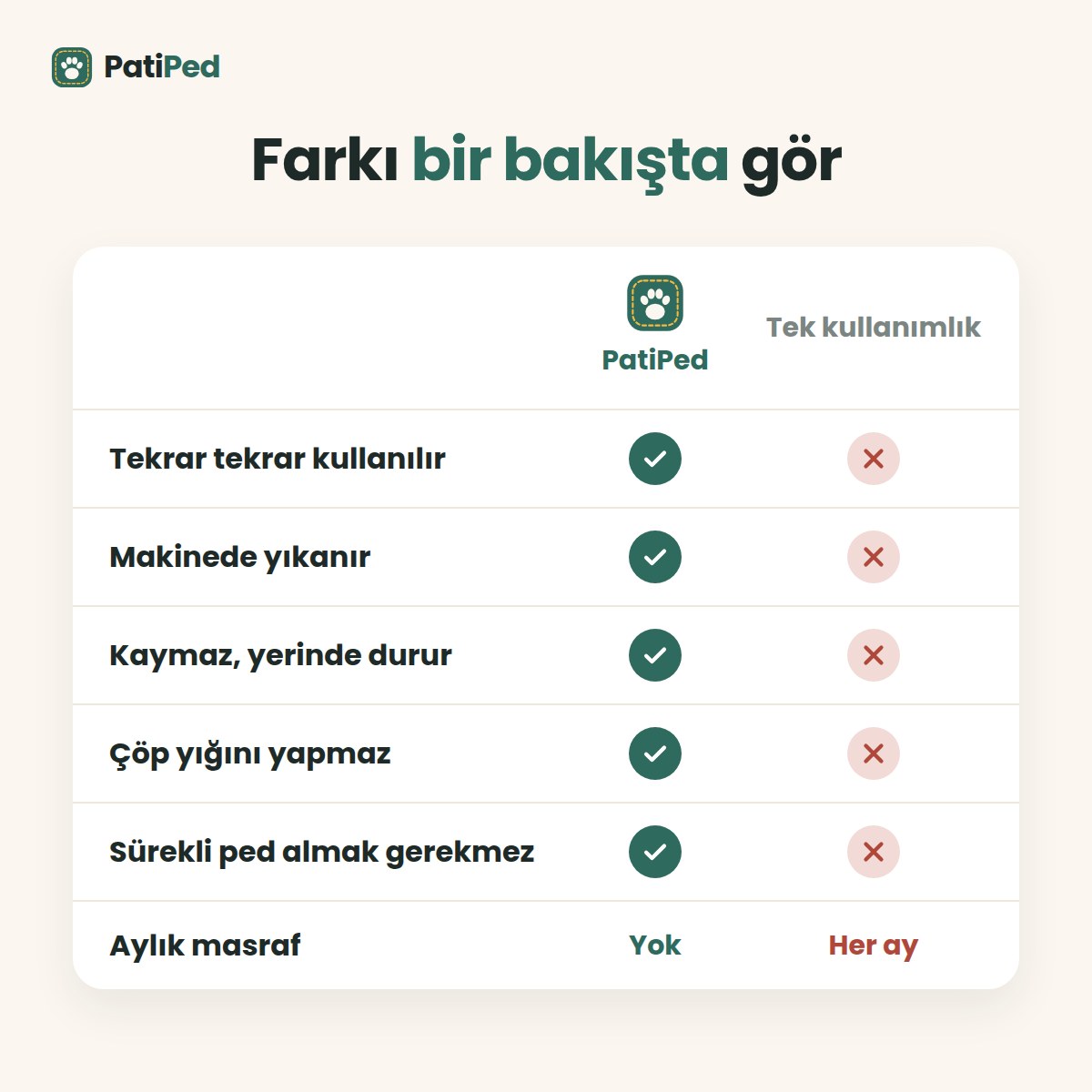 PatiPed ve tek kullanımlık ped karşılaştırma tablosu